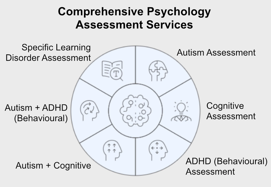 Comprehensive Psychology Assessment Services Comprehensive Psychology Assessment Services